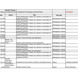 Abortion papers index