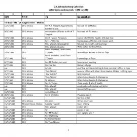 C.H. Schnackenberg papers