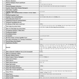 Māori Land Court Minute Books finding aid