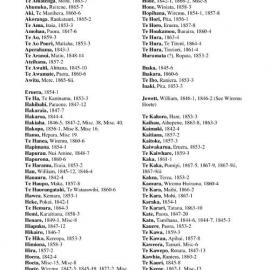 Bishop Selwyn Letters - Catalogue of letters - Author Index