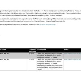 Miscellaneous AV Recordings finding aid